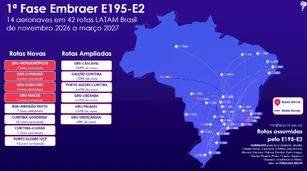 Macaé terá voos diretos para São Paulo a partir de fevereiro de 2027
